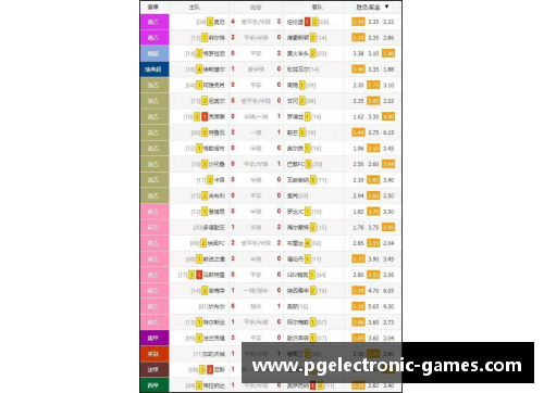 PG模拟器法兰克福遭遇惨败，连胜势头被终结，球迷担心战绩或受影响 - 副本