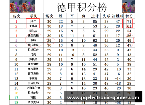 PG模拟器德甲最新积分战报：拜仁领先多莱比锡10分，黑马争四形势大好，沙尔克深陷降级危机 - 副本